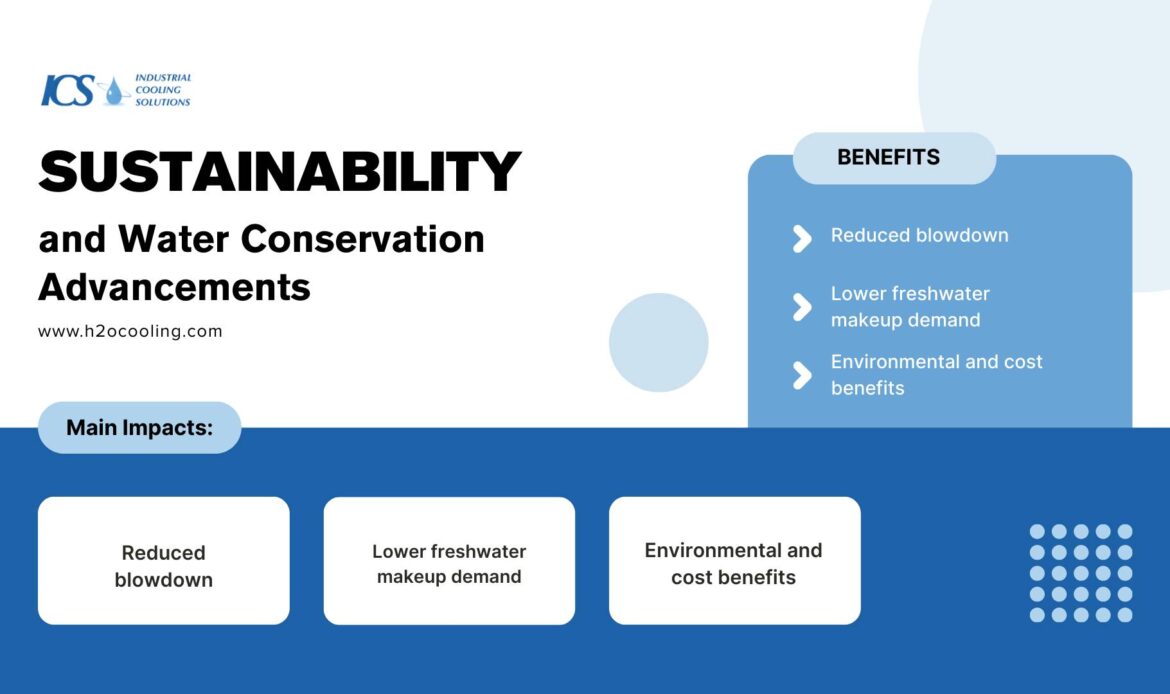 Cooling Tower Technology Evolution in Industrial Cooling