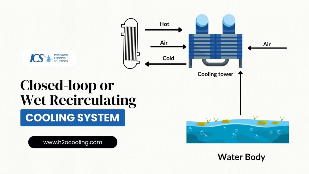 Closed-loop or Wet Recirculating Cooling System