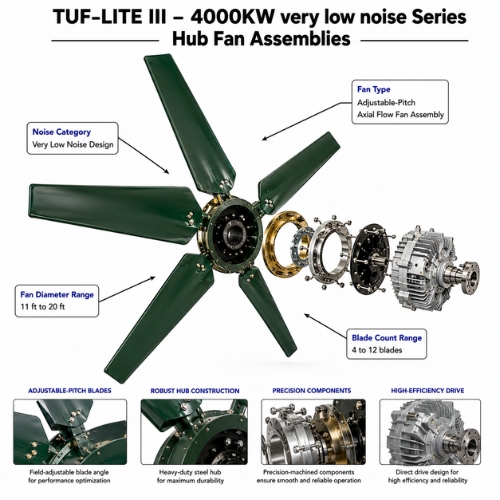 Designed for quiet operation and dependable cooling tower performance in noise-sensitive environments. Wide-chord blade design helps reduce operating noise levels Adjustable-pitch configuration optimizes airflow and energy efficiency Individually balanced blades allow single-blade replacement when needed Advanced blade geometry improves airflow at lower rotational speeds Tuf-Edge® protection helps resist erosion and UV degradation Composite construction reduces vibration and improves durability Multiple clamp and hardware options support corrosive environments Compatible with both straight and tapered shaft configurations Corrosion-resistant materials extend service life in harsh conditions Reduces maintenance costs while maintaining reliable cooling performance