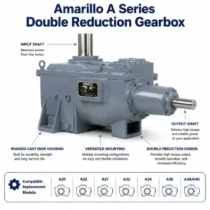 Amarillo A Series Double Reduction Gearbox