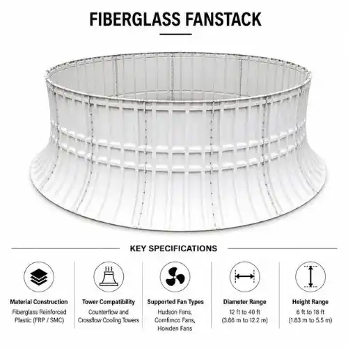 Fiberglass Fanstack