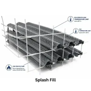 It is engineered for industrial cooling towers handling high-fouling and contaminated water applications. Product Type: Splash Fill Cooling Tower Media Operating Principle: Water fragmentation through splash impact Material Options: PVC or High-Density Polypropylene (PP) Tower Compatibility: Crossflow and Counterflow Cooling Towers Material Compliance: CTI Standard 136 compliant PVC Temperature Limit: Up to 55°C–60°C Polypropylene Temperature Limit: Up to 80°C+ Fire Protection: Flame Spread Rating below 25 (ASTM E-84) UV Protection: Carbon black UV stabilizer additives Water Distribution Pressure: 1.0 to 3.5 kg/cm² Water Quality Capability: High TSS, scaling, and biological contamination resistance Configuration Types: Splash Bars and Splash Grid Modules