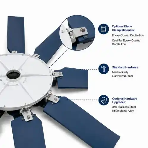 TUF-LITE II - 6000MH Series Hub Fan Assemblies - Image 2