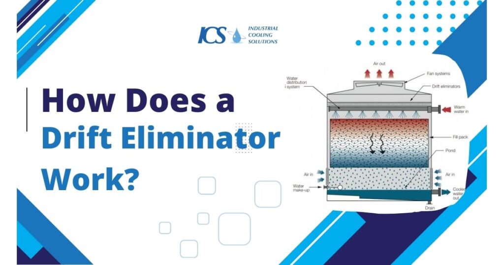 Drift Eliminator for cooling towers