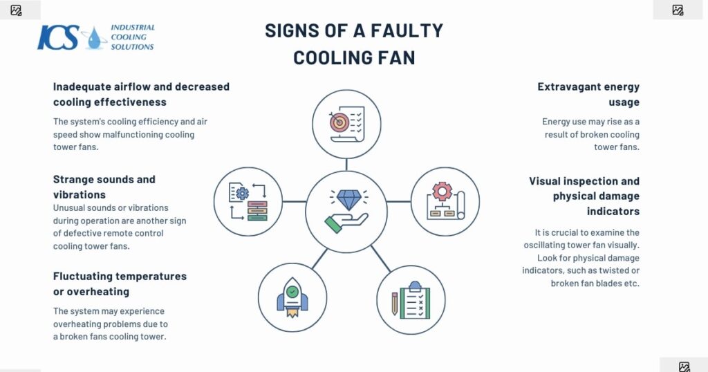 Signs of a Faulty Cooling Fan