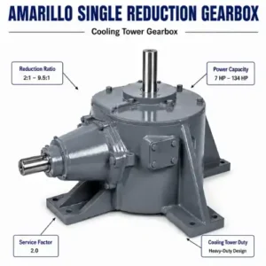 Amarillo Single Reduction Gearbox