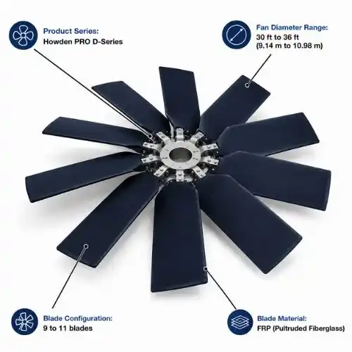 PRO D-Series 30'-36' (9.14M-10.98M) Fans - Image 3