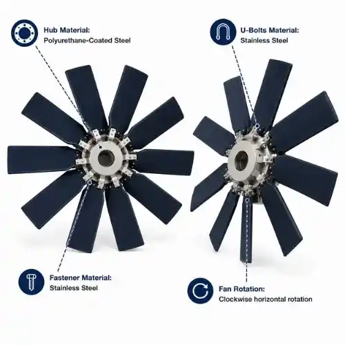 PRO D-Series 30'-36' (9.14M-10.98M) Fans - Image 4