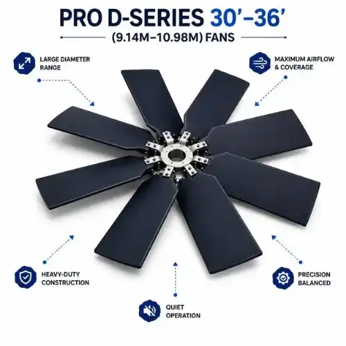PRO D-Series 30'-36' (9.14M-10.98M) Fans