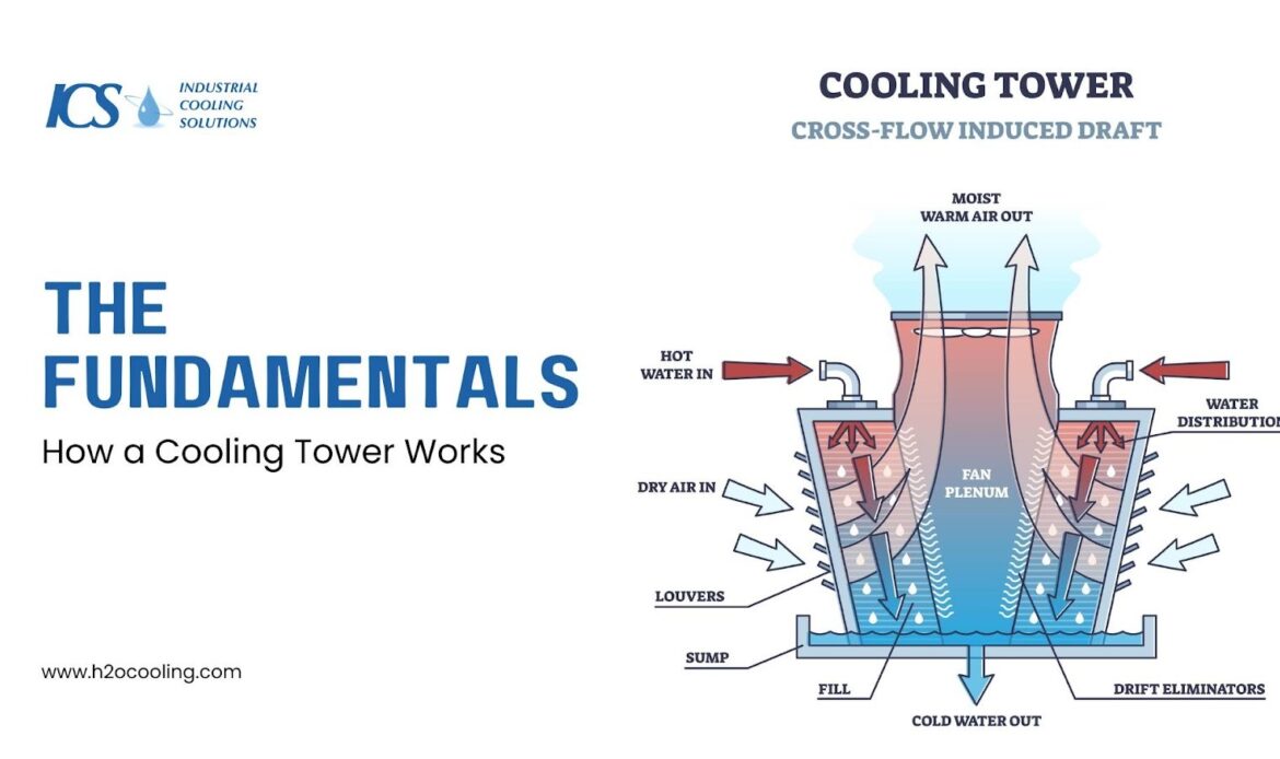 Cooling Tower Design: Maximize Efficiency & Lifetime Profit