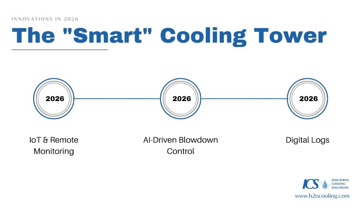 Precision Cooling Tower Maintenance Checklist for 2026