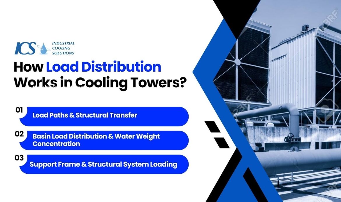 Cooling Tower Structural Loads: Weight Distribution Guide