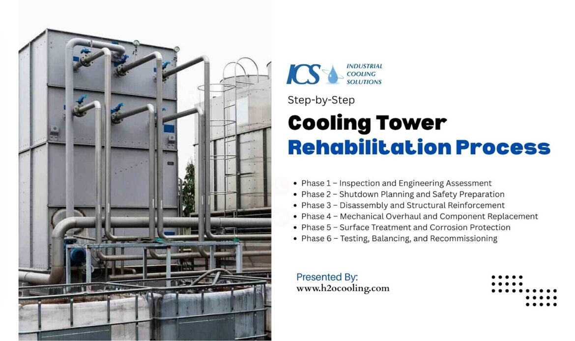 Cooling Tower Rehabilitation Services: 2026 Industrial Guide