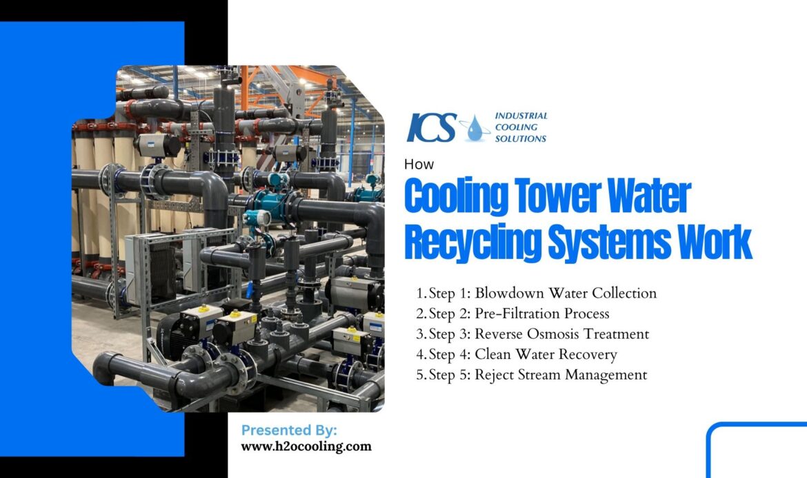 Cooling Tower Water Recycling Systems: How They Work